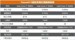 <strong>十年前的旗舰电脑可能只能勉强达到60帧</strong>